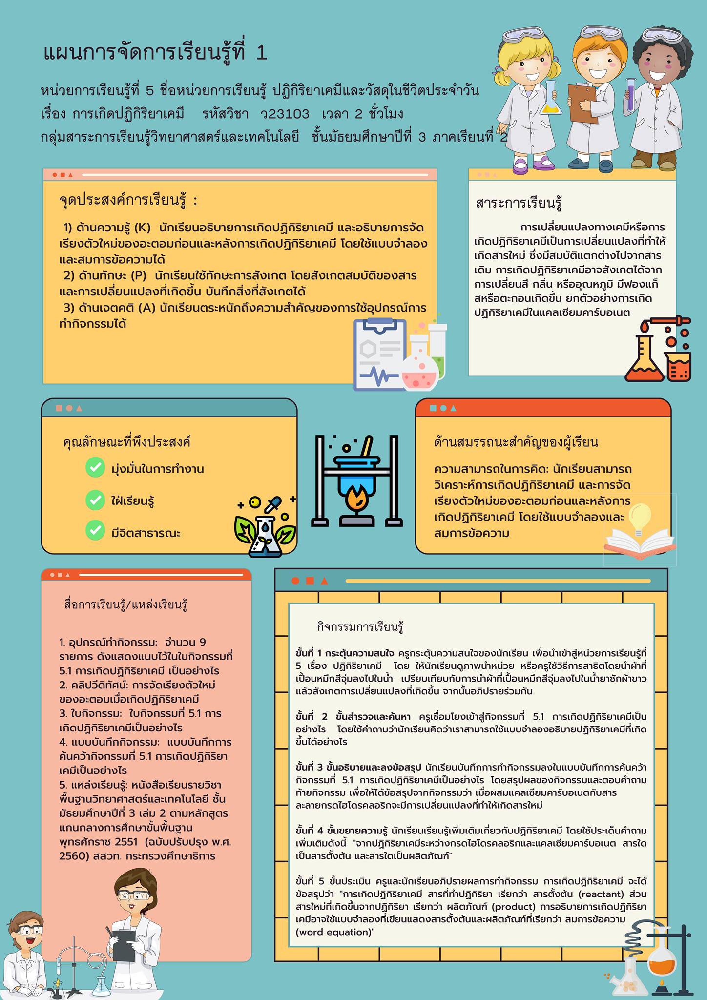 แจกไฟล์แผนหน้าเดียว ไฟล์ Ppt สามารถแก้ไขได้ โหลดได้ที่ - สื่อการสอนฟรี.Com